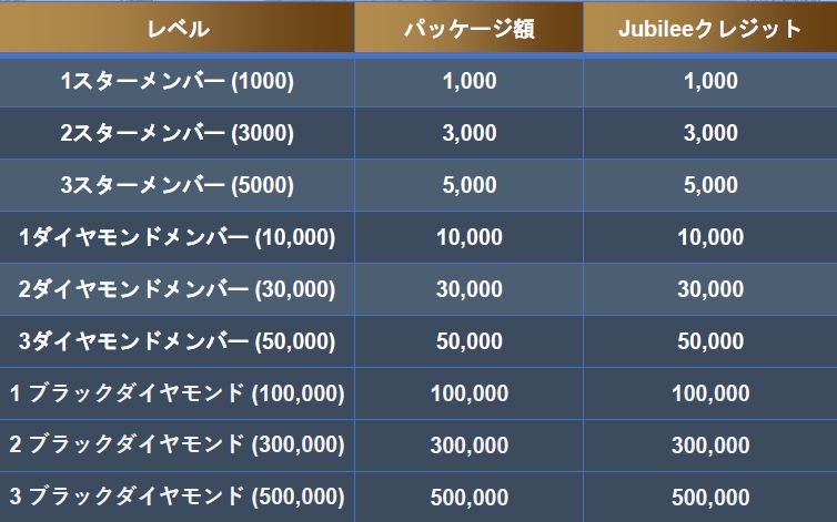 ジュビリーエース パッケージ一覧